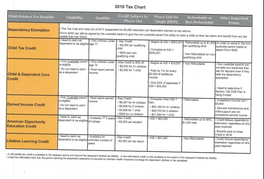 Tax Refund Schedule 2019 Chart